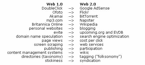 web2.0 web2.0