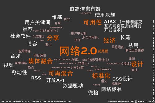 web2.0 web2.0