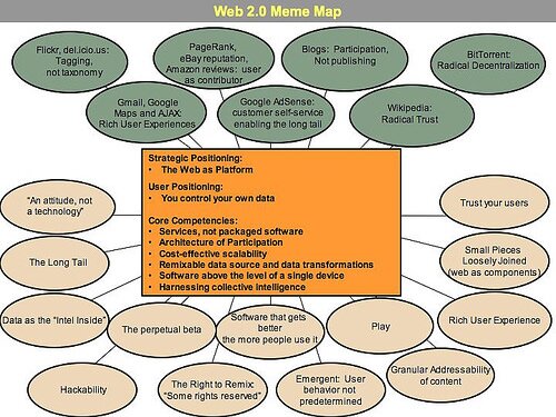 web2.0 web2.0