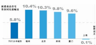 福州房子价格 福州房子价格