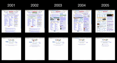 yahoo google yahoo google